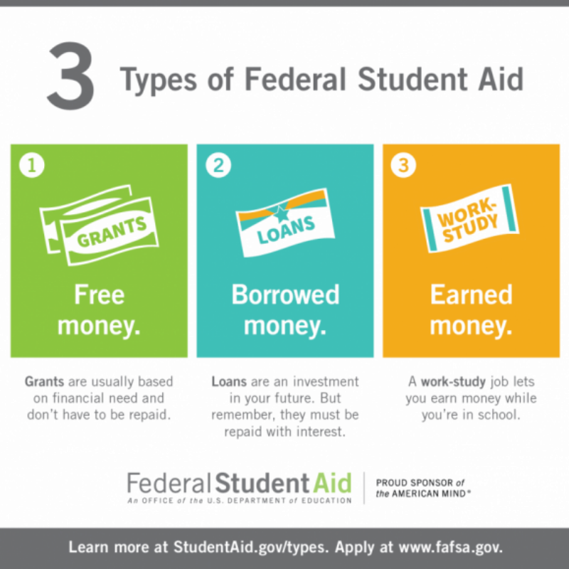 Financial Aid FAQ’s